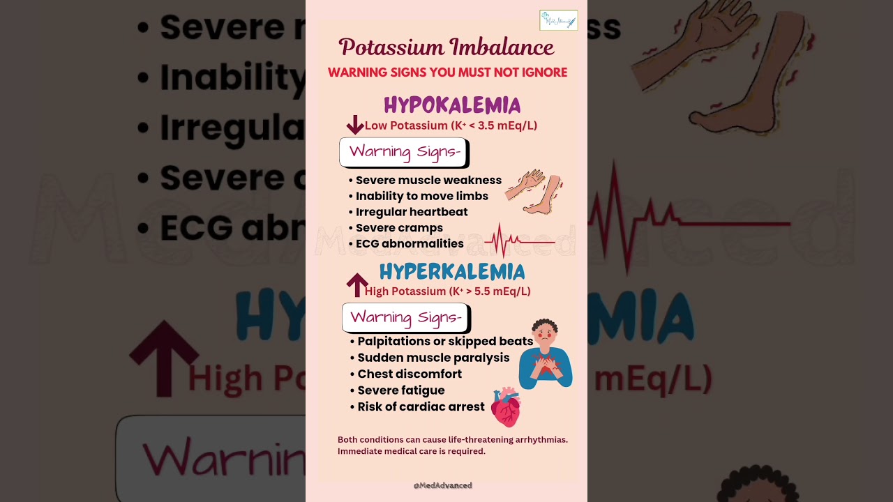 Hypokalemia & Hyperkalemia Warning Signs | Potassium Imbalance Symptoms