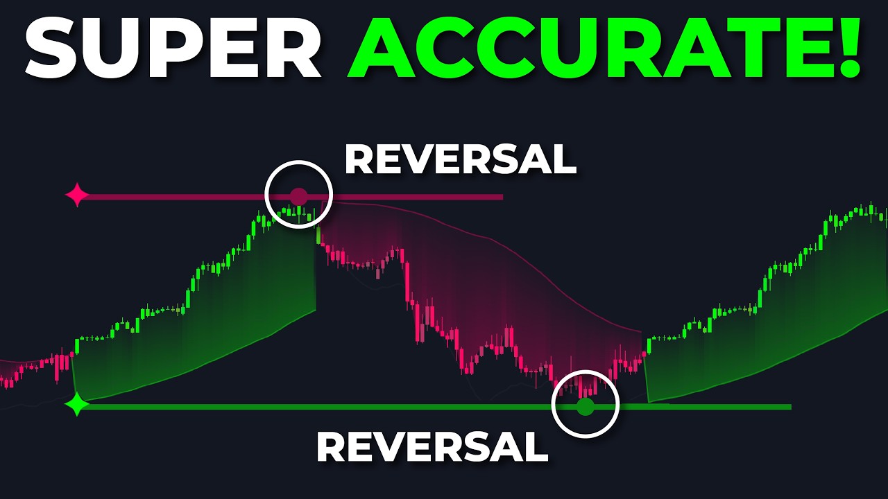 New Indicator Uses Support and Resistance to Identify Trend Reversals.