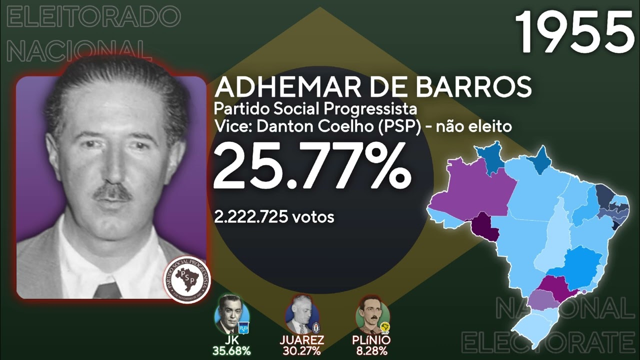 Jingles de Adhemar de Barros (1955)