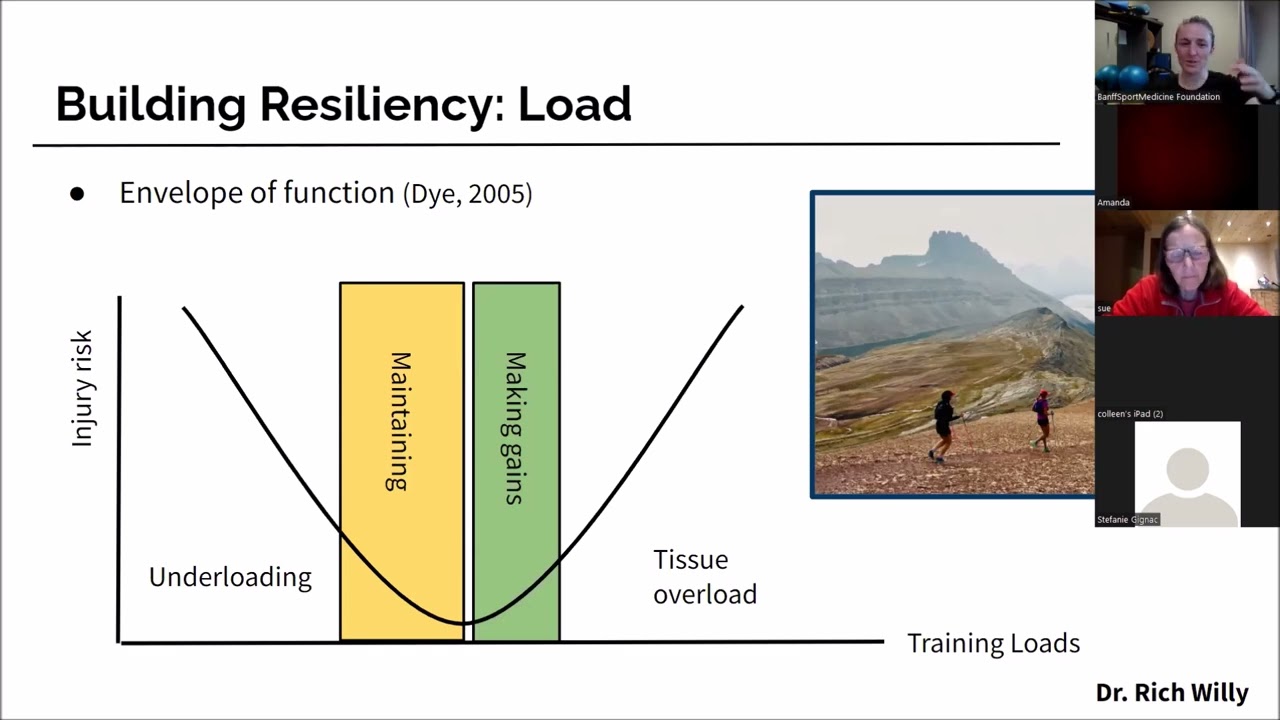 Building Resilience for Running