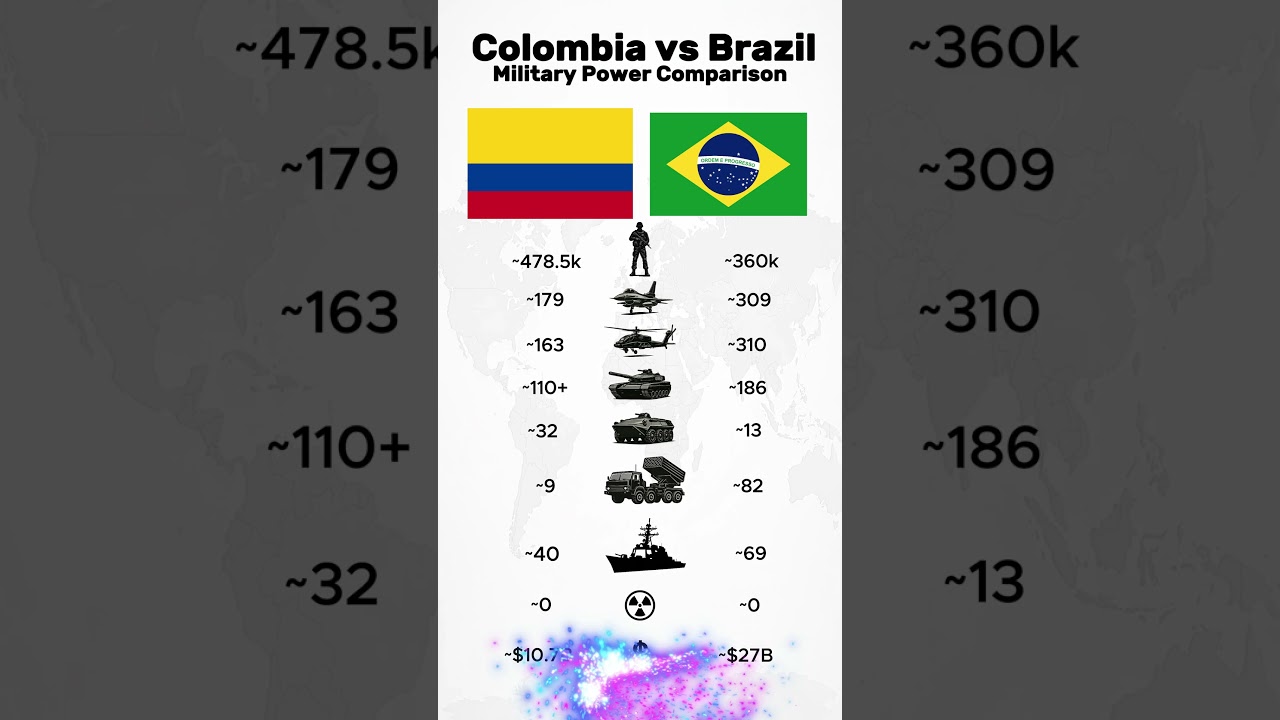 Colombia vs Brazil :Who&rsquo;s Really Stronger? #defense #geopolitics #globalpowers #militarypower #army