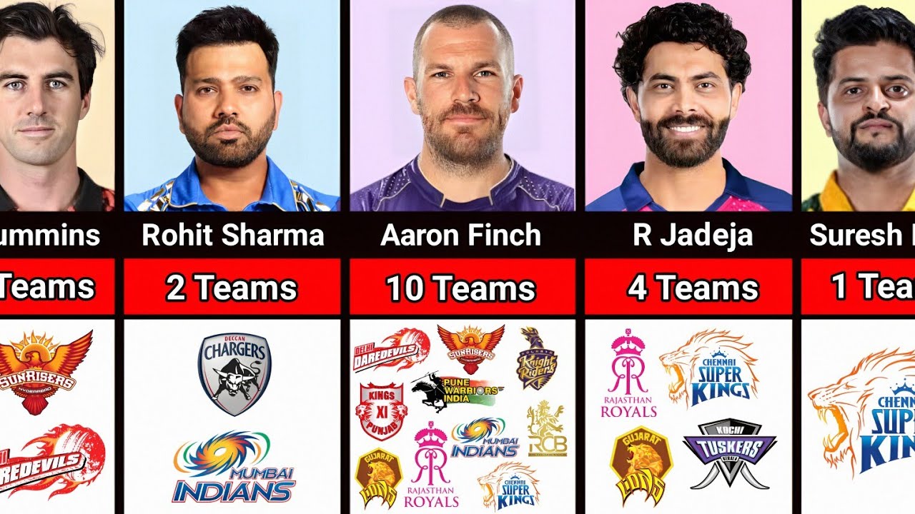 IPL 2026 | Top Cricketers With How Many IPL Teams They Played for 