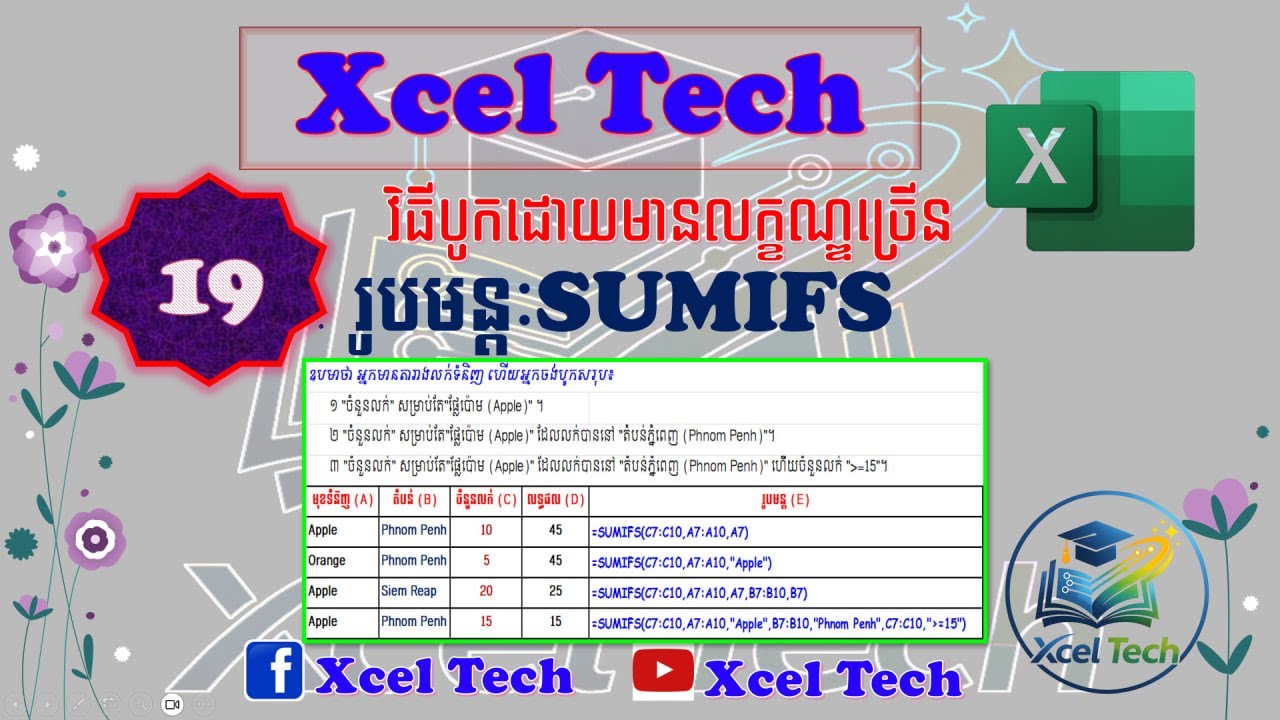 19_How to use SUMIFS Function in Excel