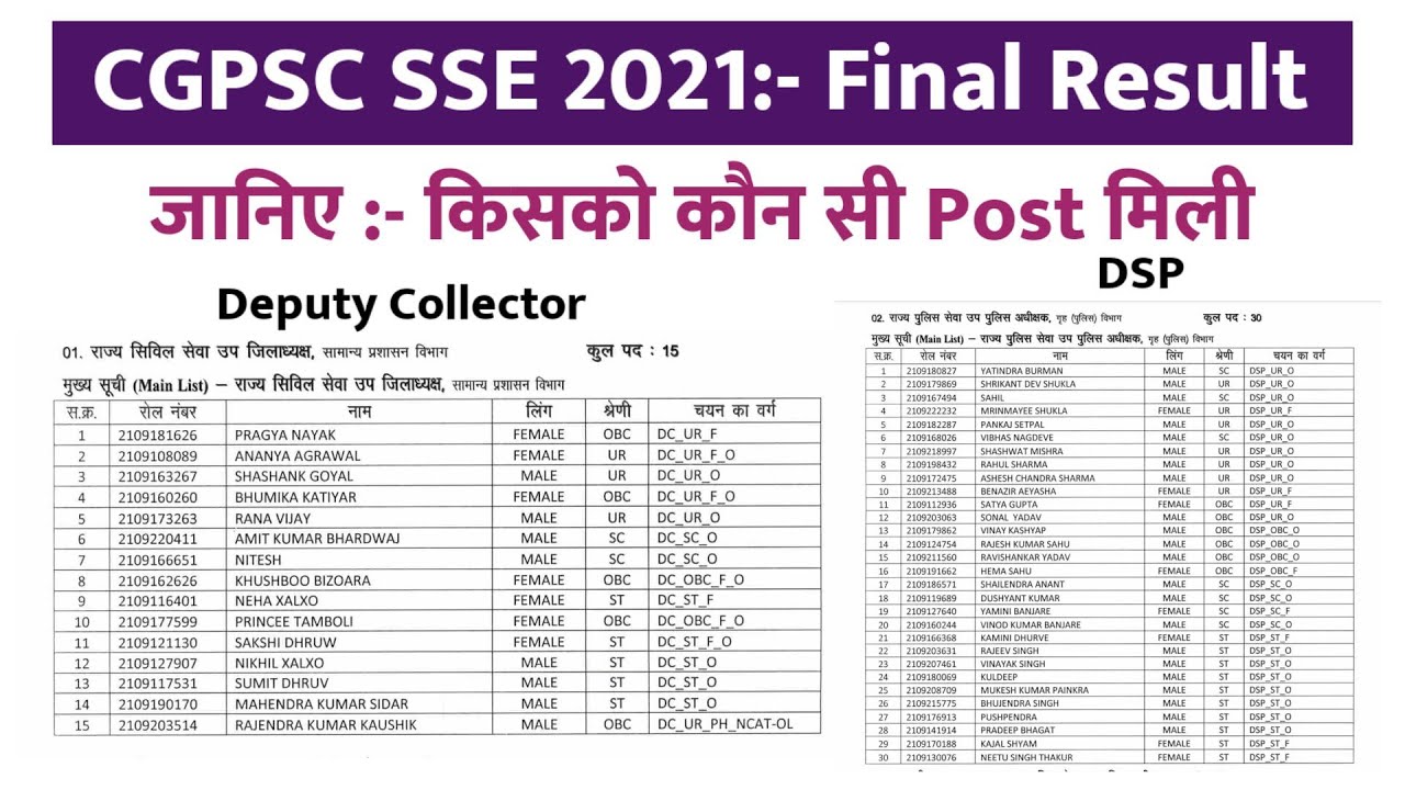 CGPSC 2021Final Results || CGPSC 2021final Result में कौन Deputy collector और DSP बना