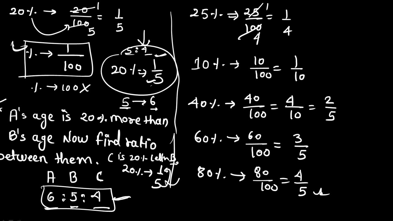 Percentage to Ratio | PART 1 | Basics of percentage | Most important topic of quant | Govt exams