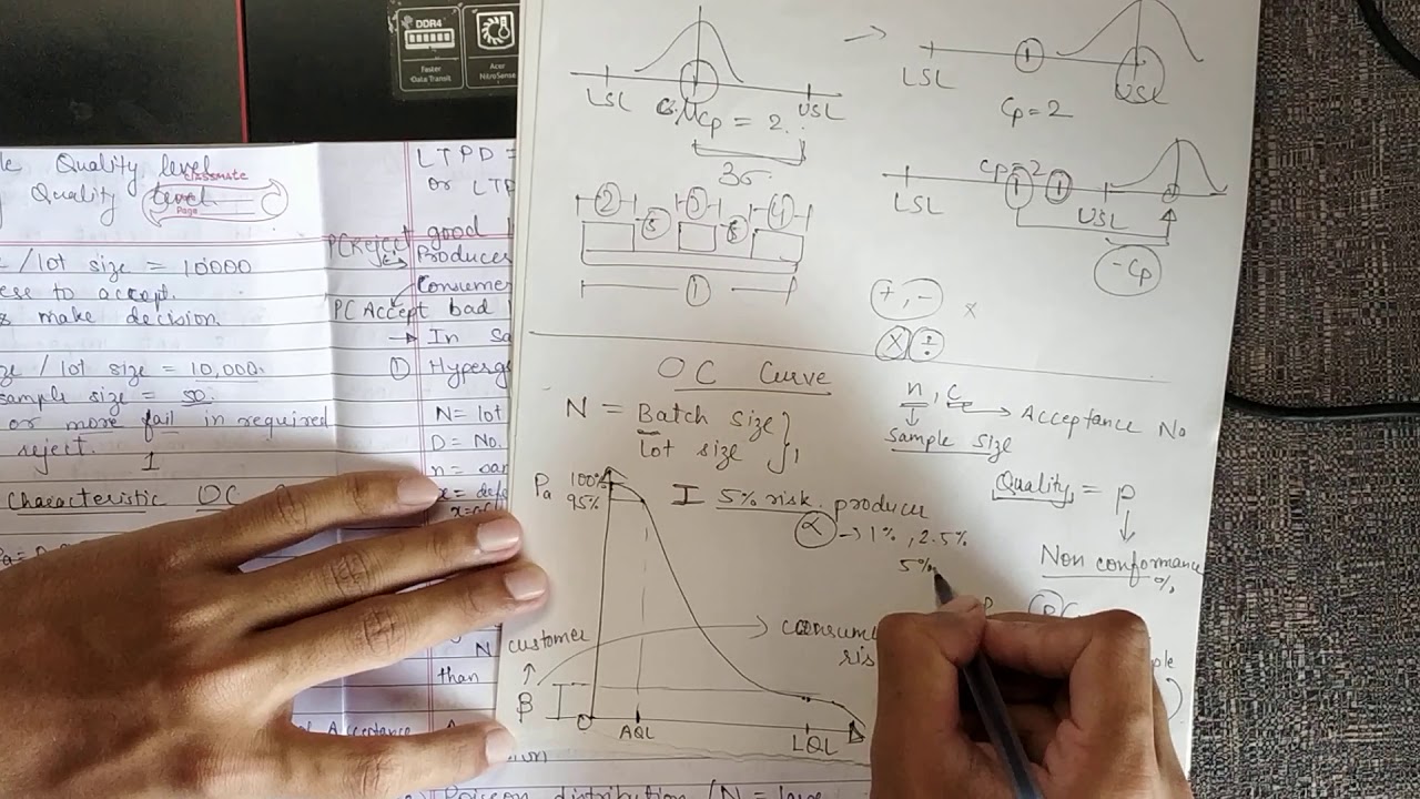 Acceptance Sampling Introduction & OC Curve & Poisson Distribution|| Ch-10 ||  Quality Control, QCAR