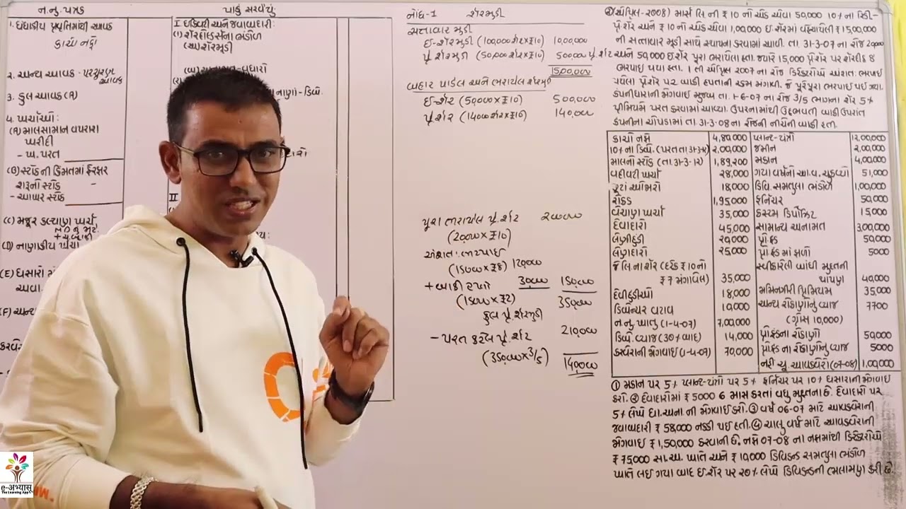 MCOM SEM 1 VNSGU ACCOUNT 2 VARSHIK HISAB NO IMP DAKHALO PART 1