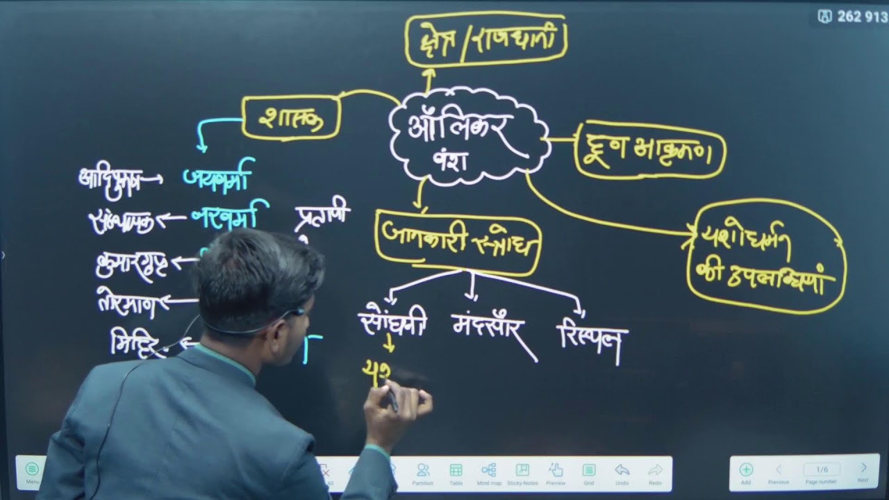Aulikar Daynesty in MP HIstory By CP Sir || madhy pradesh ka itihaas || #MPPSC #live #history