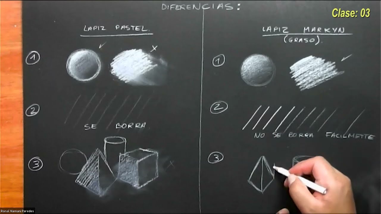 Clase: 3 - Curso Práctico de Dibujo y Pintura