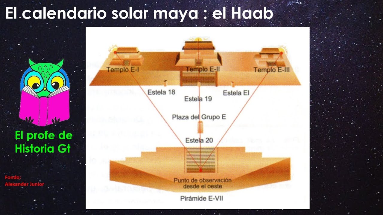 El calendario solar maya el Haab