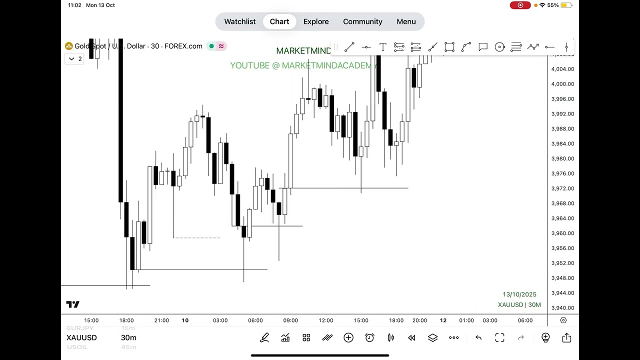 MSNR GOLD TRADE RECAP