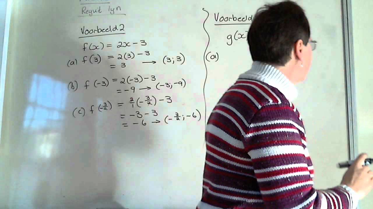 Funksies Video 1   Inleiding