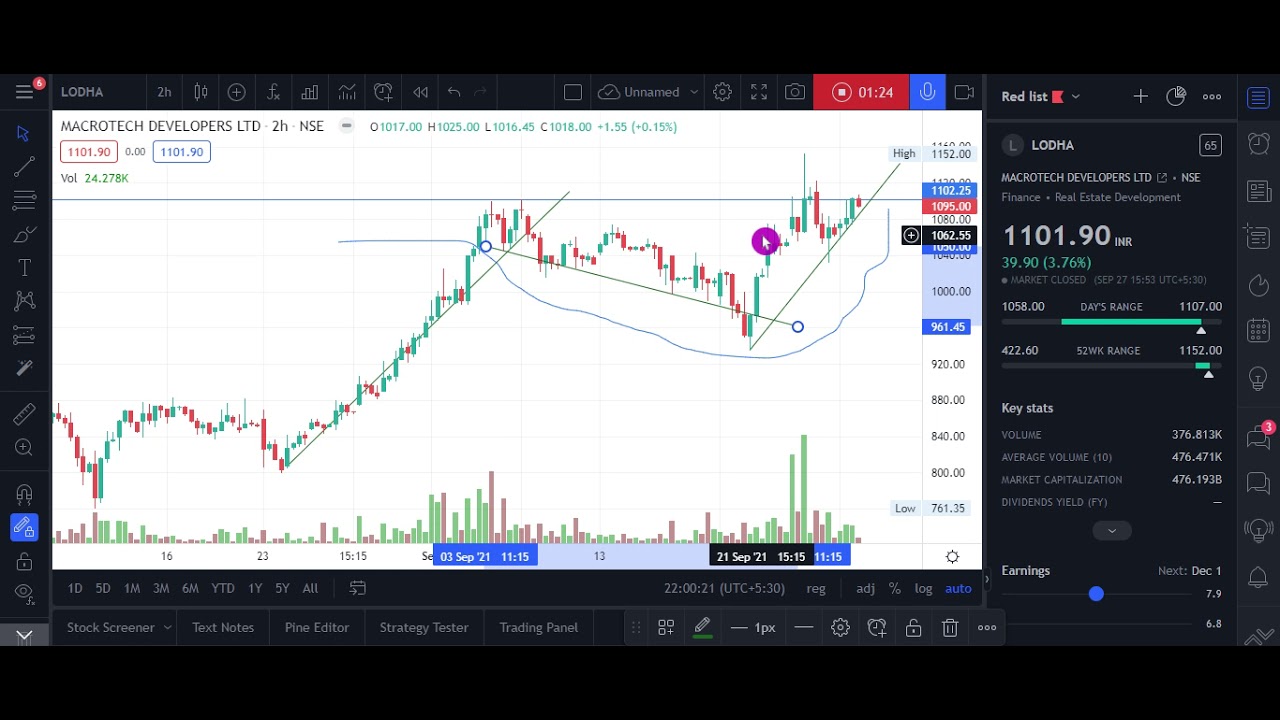 Stock analysis Macrotech developers Ltd.