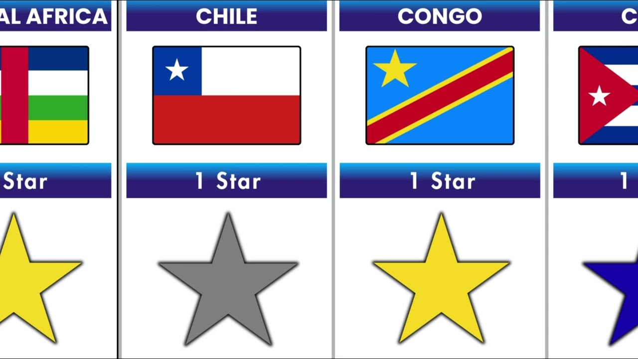 How Many Countries Have Stars in Their Flag? (2026 Ranking) ⭐🌍 | World Data Statix 🌍