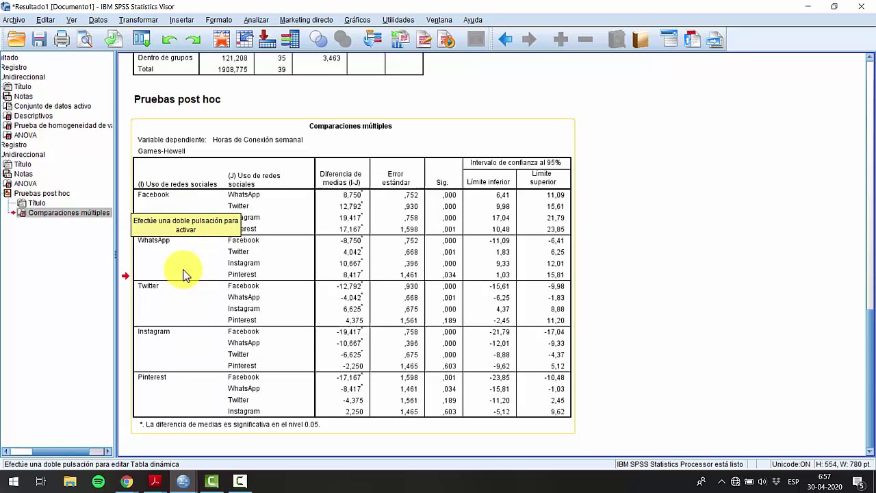SPSS   Anova de un factor