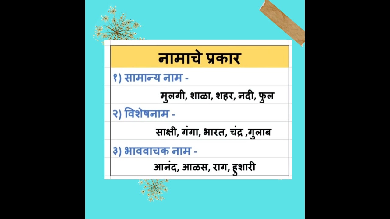नामाचे प्रकार ( Namache prkar)