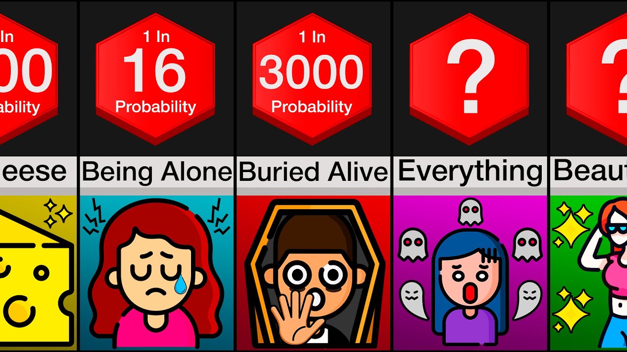 Comparison: Fears & Phobias (PART 2)