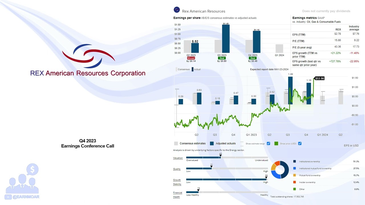 $REX REX American Resources Q4 2023 Earnings Conference Call