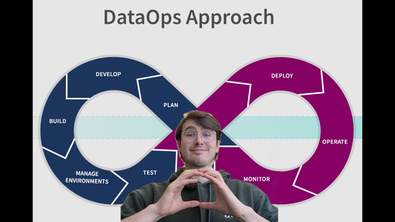 What is Data Operations? Data Op's Explained!