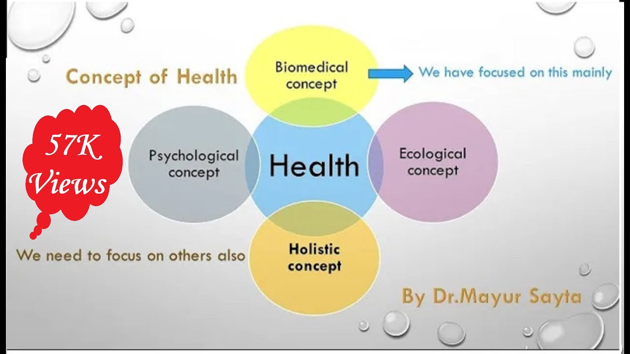 Concepts of Health