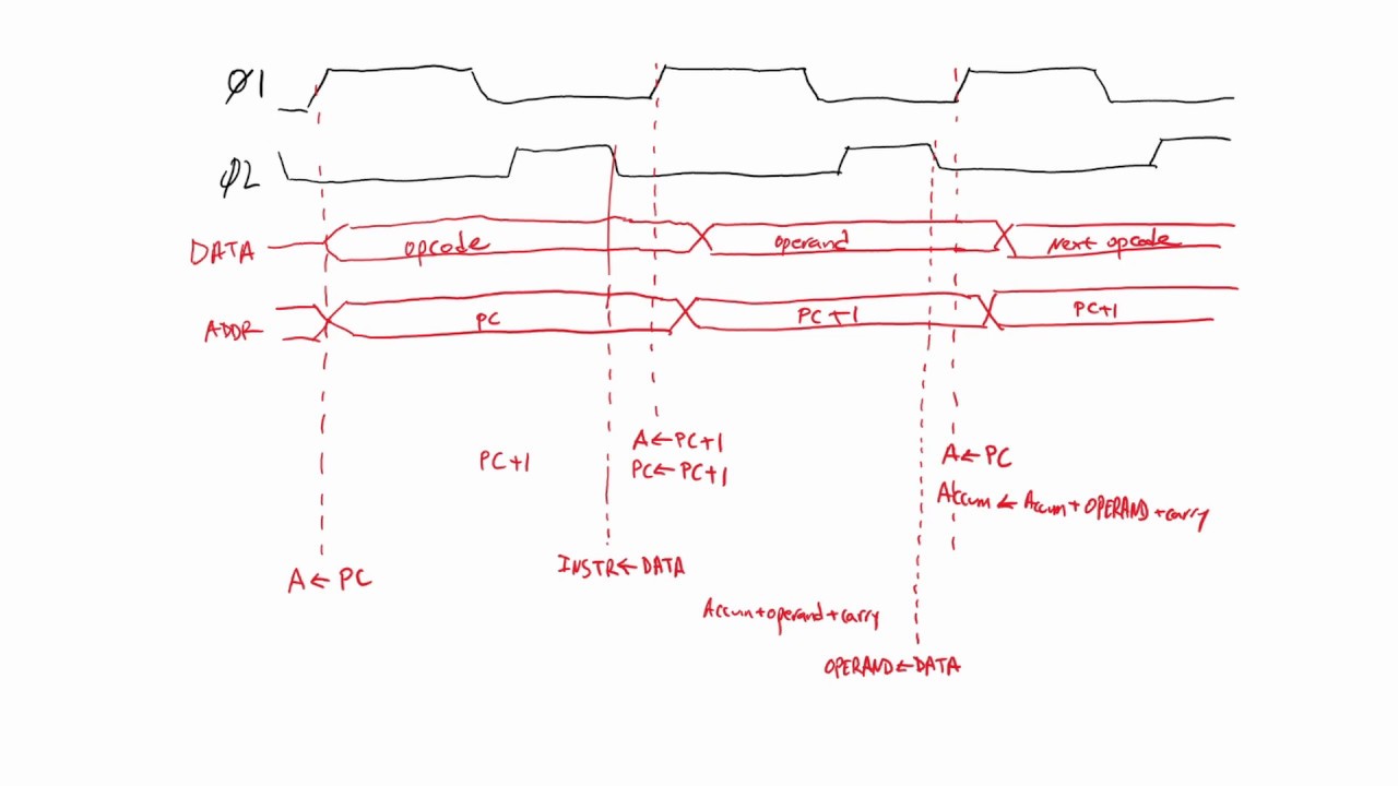 Building a 6800 CPU on an FPGA with nMigen (part 1)