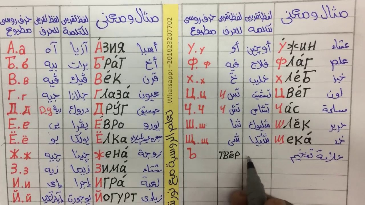 (3) تعلم اللغة الروسية - الدرس الثالث من المستوى الأول من كورس هكذا يتحدث الروس
