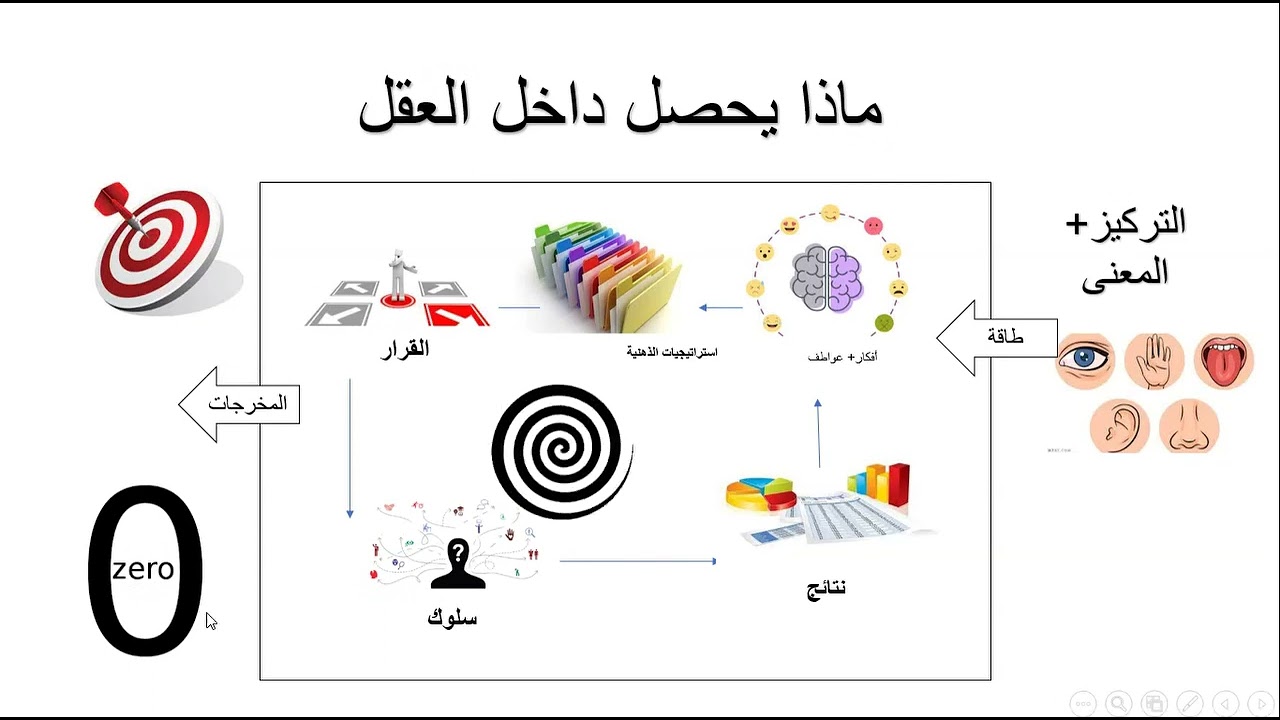 التعزيز اللفظي ودوره في التطور الايجابي للتلاميذ