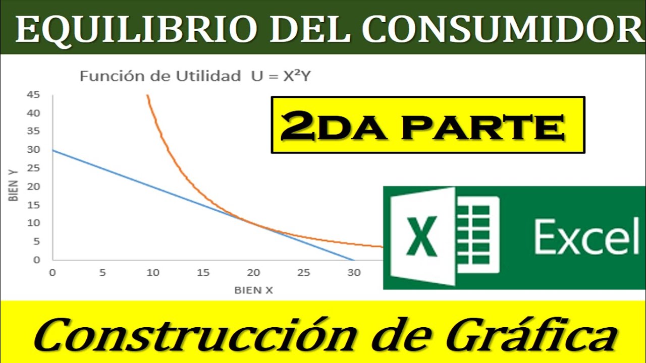 EQUILIBRIO DEL CONSUMIDOR -  GRÁFICA - (2DA PARTE)