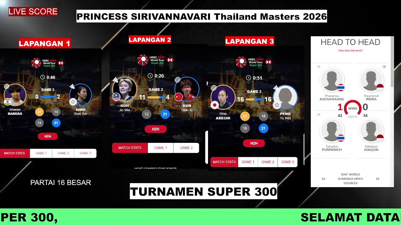 DAY 3 Raymond INDRA/Nikolaus JOAQUIN SIRIVANNAVARI Thailand Masters 2026 LIVE SCORE