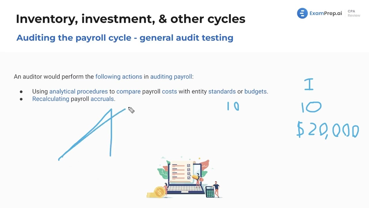Auditing the Payroll Cycle [CPA Prep]
