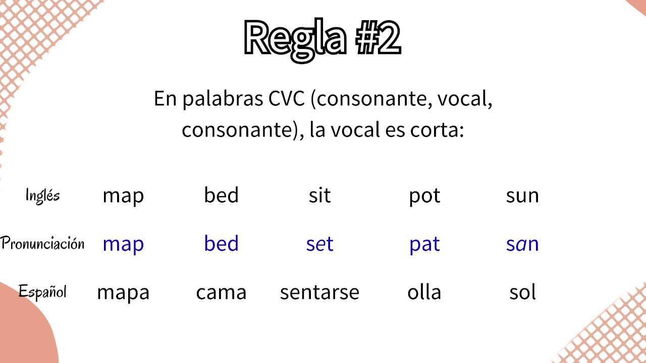 10 reglas de pronunciación en inglés