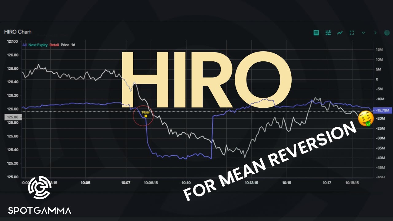 HIRO как индикатор возврата к среднему значению в торговле | SpotGamma