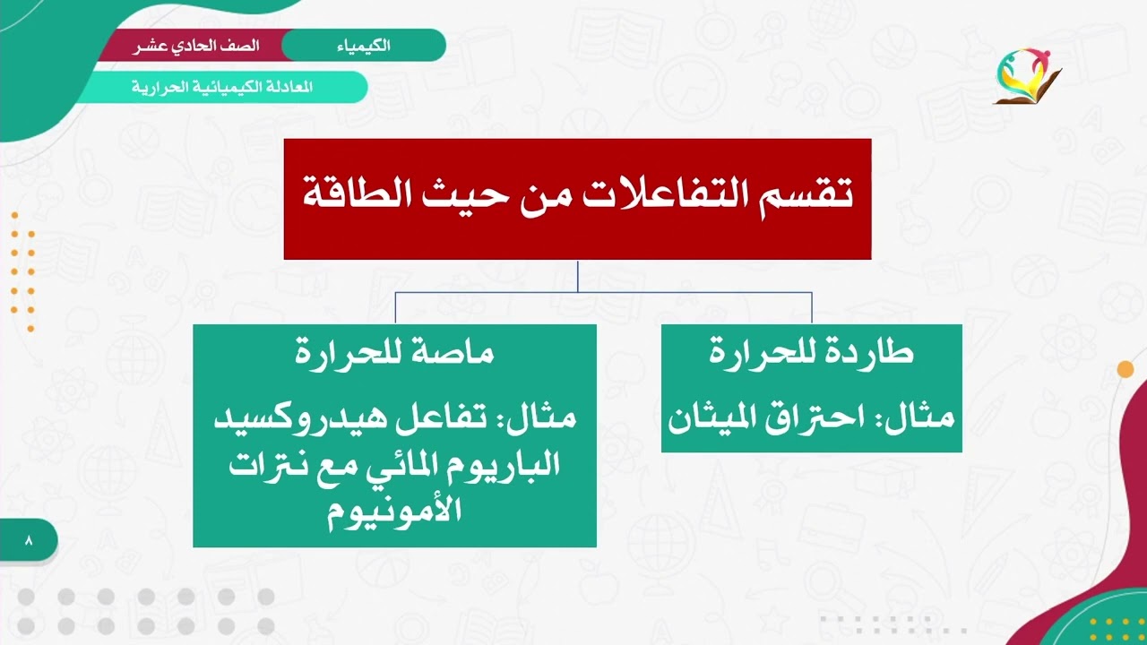 الصف الحادي عشر  مادة الكيمياء   المعادلة الكيميائية الحرارية