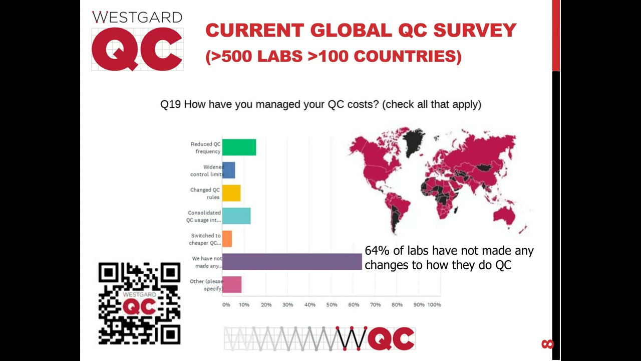 Un-Conventional QC: Implementing Appropriate QC Design Strategies in Your Lab