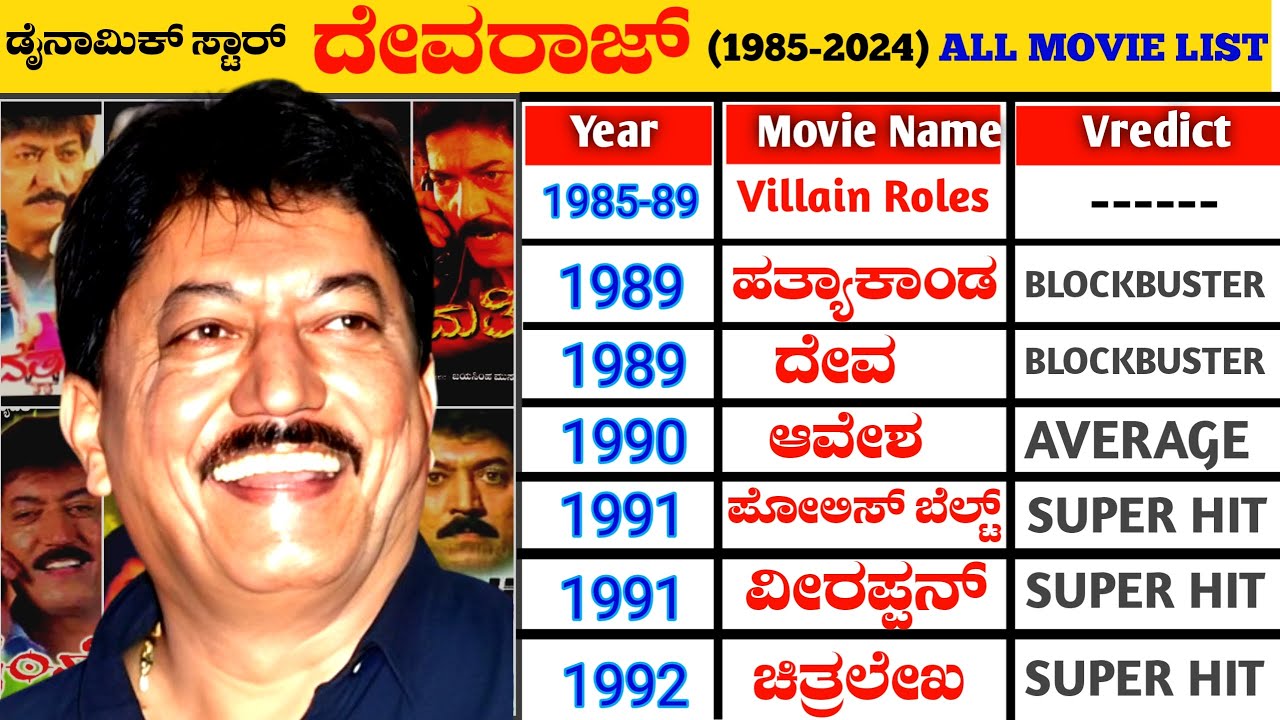 Dynamic Star Devraj Hit And Flop All Movies List (1985-2024) || Devraj All Movie Verdict