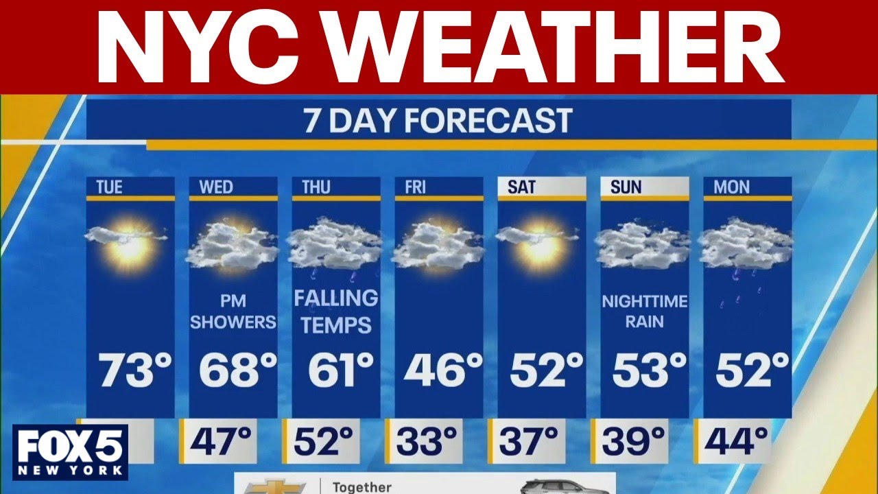 NYC weather for Tuesday, March 10