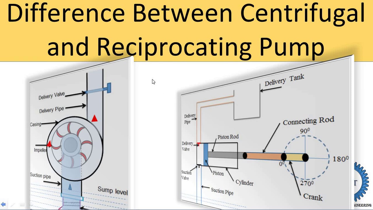 Difference Between Centrifugal and Reciprocating Pump