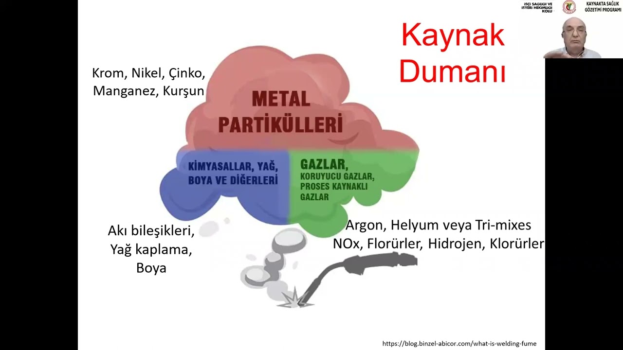 Kaynakta ortam gözetimi nasıl yapılmalıdır?- Dr. Arif Müezzinoğlu
