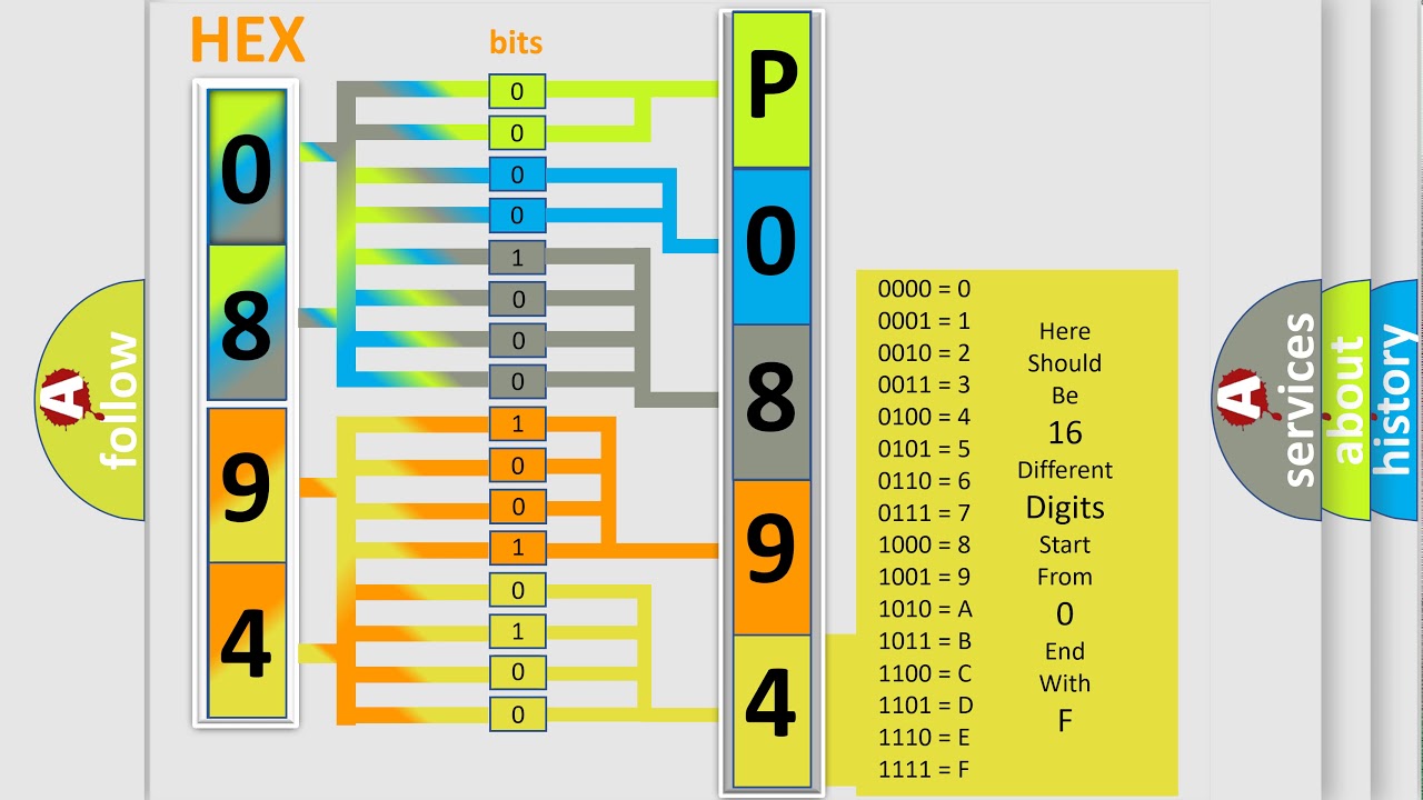 DTC GMC P0894 Short Explanation