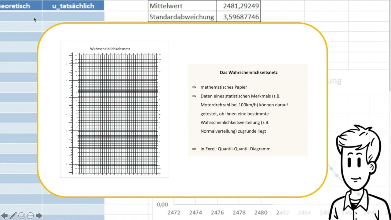 Test auf Normalverteilung: Wahrscheinlichkeitsnetz