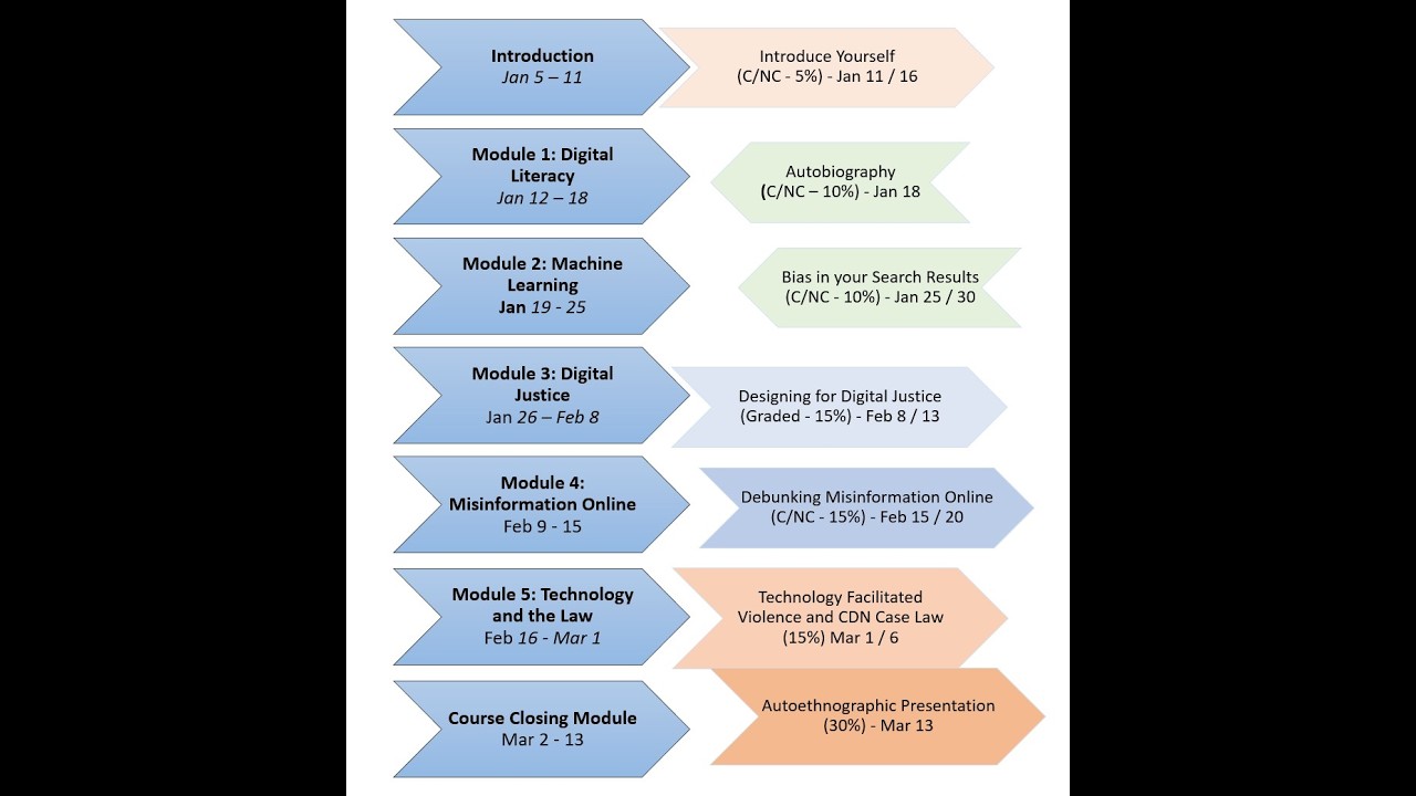 815 - Module 5 Discussion