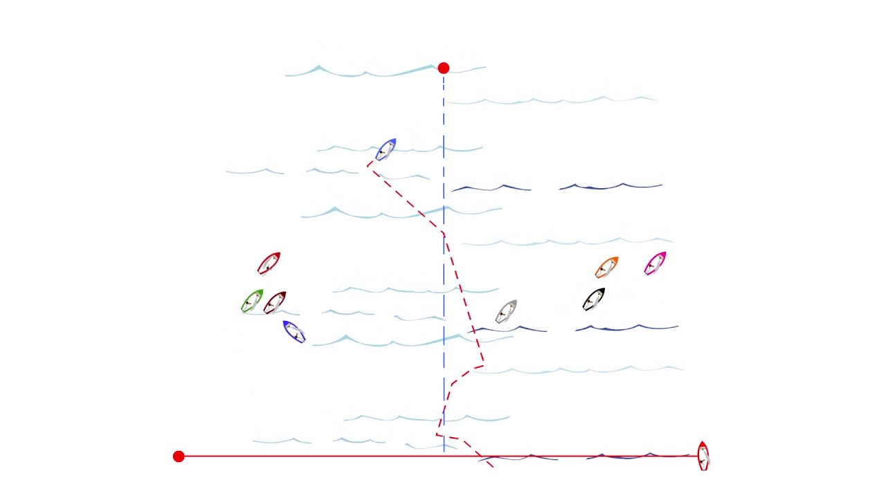 How to use a compass for Sailboat Racing (Part 1)