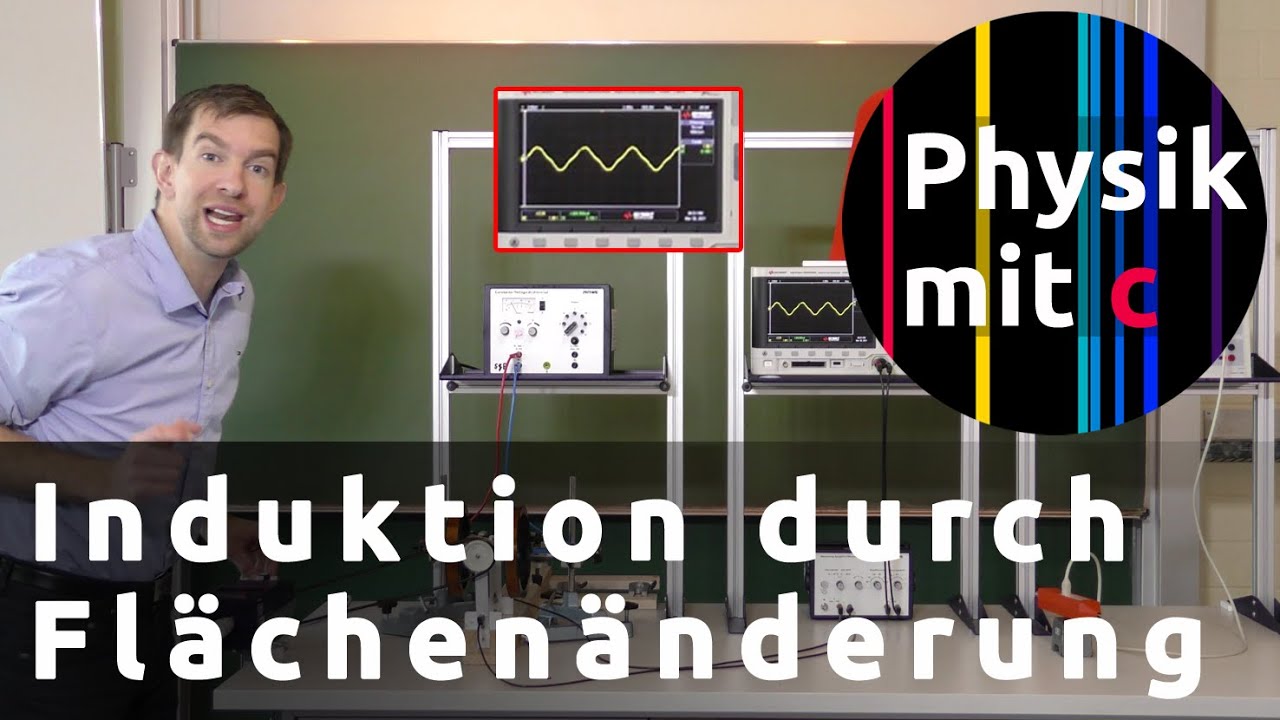 Induktion durch Flächenänderung
