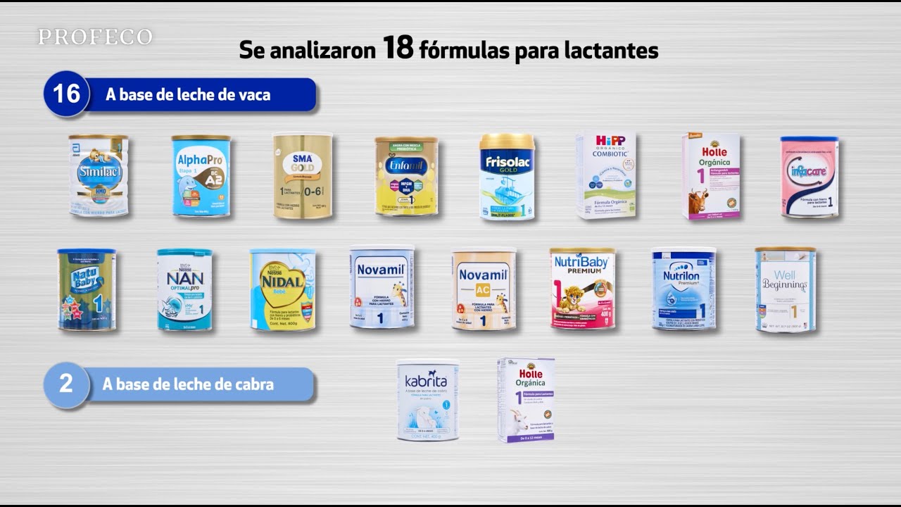 Fórmulas para lactantes | Estudio de Calidad | Profeco