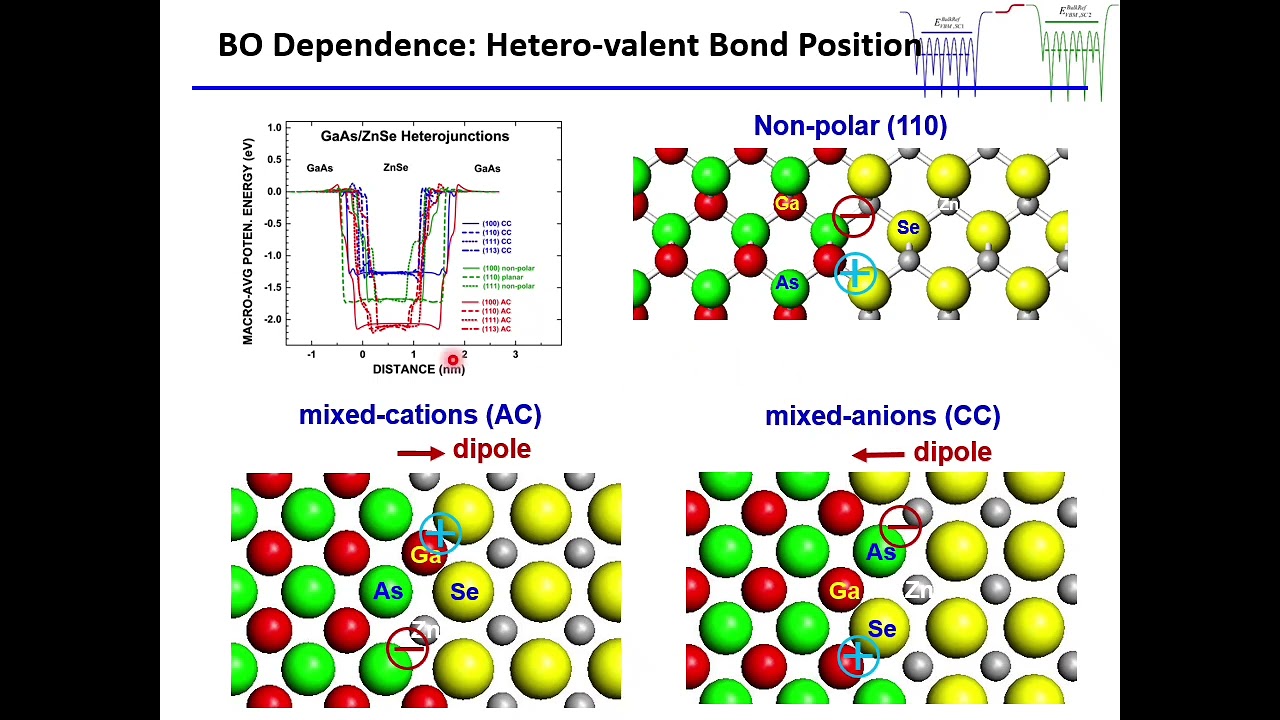 Energy Level Alignment of Solid Interfaces - Tung Lecture 2