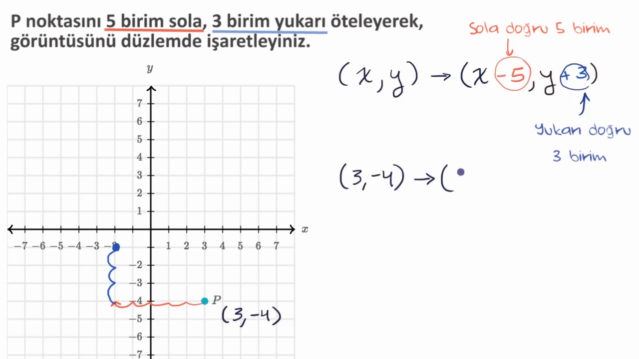 Noktaları &Ouml;teleme (Matematik)(Geometri)