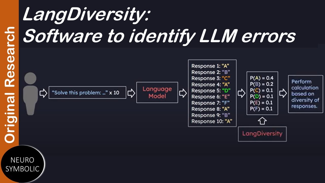 LangDiversity: software to identify LLM errors