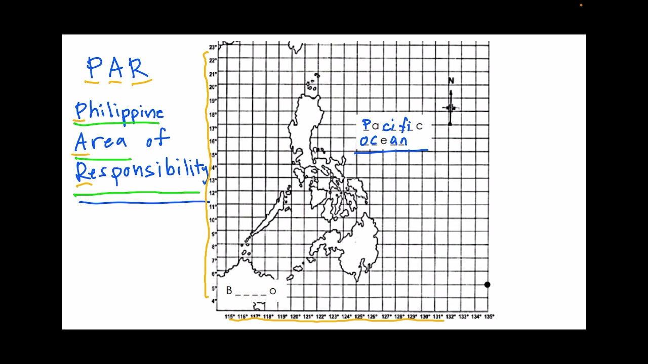 What is PAR and plotting PAR