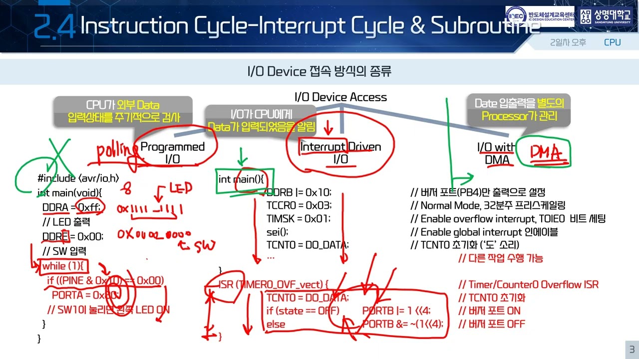 2일차 오후-CPU(7)-Instruction Cycle Interrupt Cycle & Subroutine