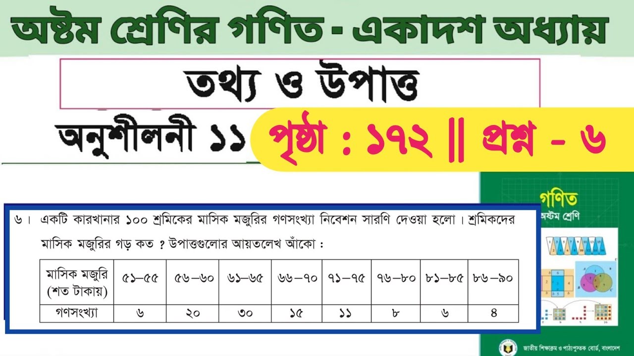 অষ্টম শ্রেণি গণিত | অনুশীলনী ১১ | প্রশ্ন ৬ সমাধান | পৃষ্ঠা ১৭২ | class 8 math page 172 6 no